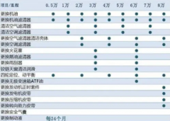 一台新的笔记本电脑保修时间多久
