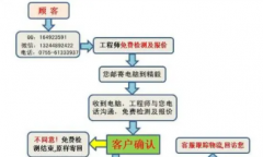 专卖店笔记本维修流程维修基本原则